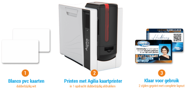 dubbelzijde blanco plastic kaarten topkwaliteit printen met Evolis Agilia full color retransfer cardprinter