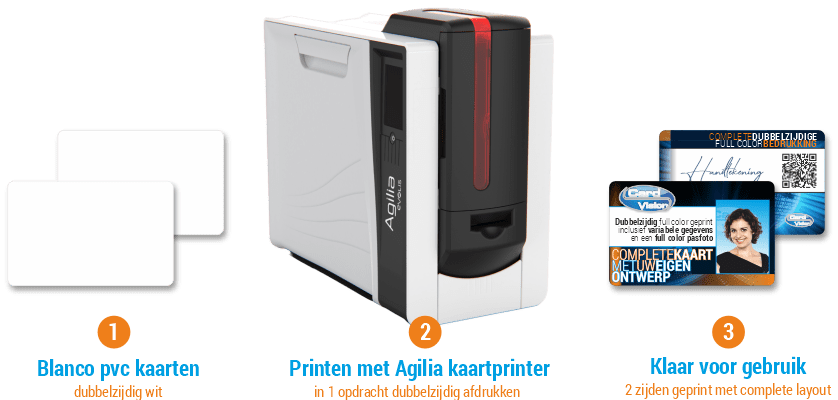 dubbelzijde blanco plastic kaarten topkwaliteit printen met Evolis Agilia full color retransfer cardprinter