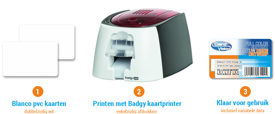 werkwijze blanco plastic kaarten printen met Evolis Badgy full color kaartprinter