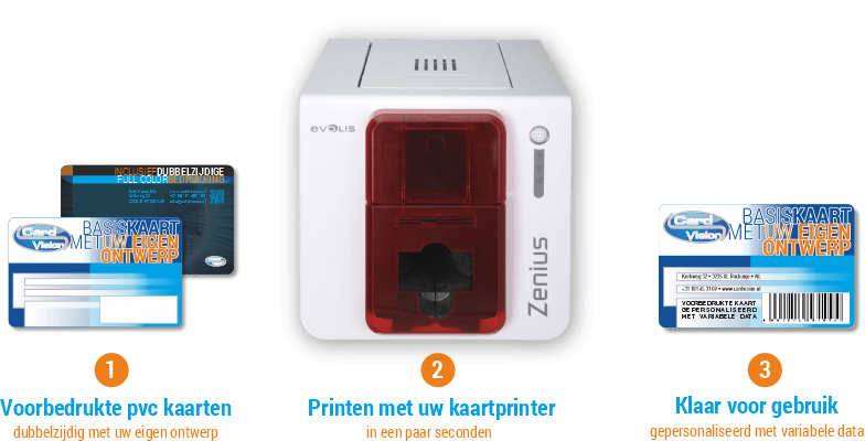 werkwijze voorbedrukte plastic kaarten personaliseren met zwarte personalia in Evolis Zenius kaartprinter