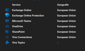 screenshot uit de Microsoft beheeromgeving